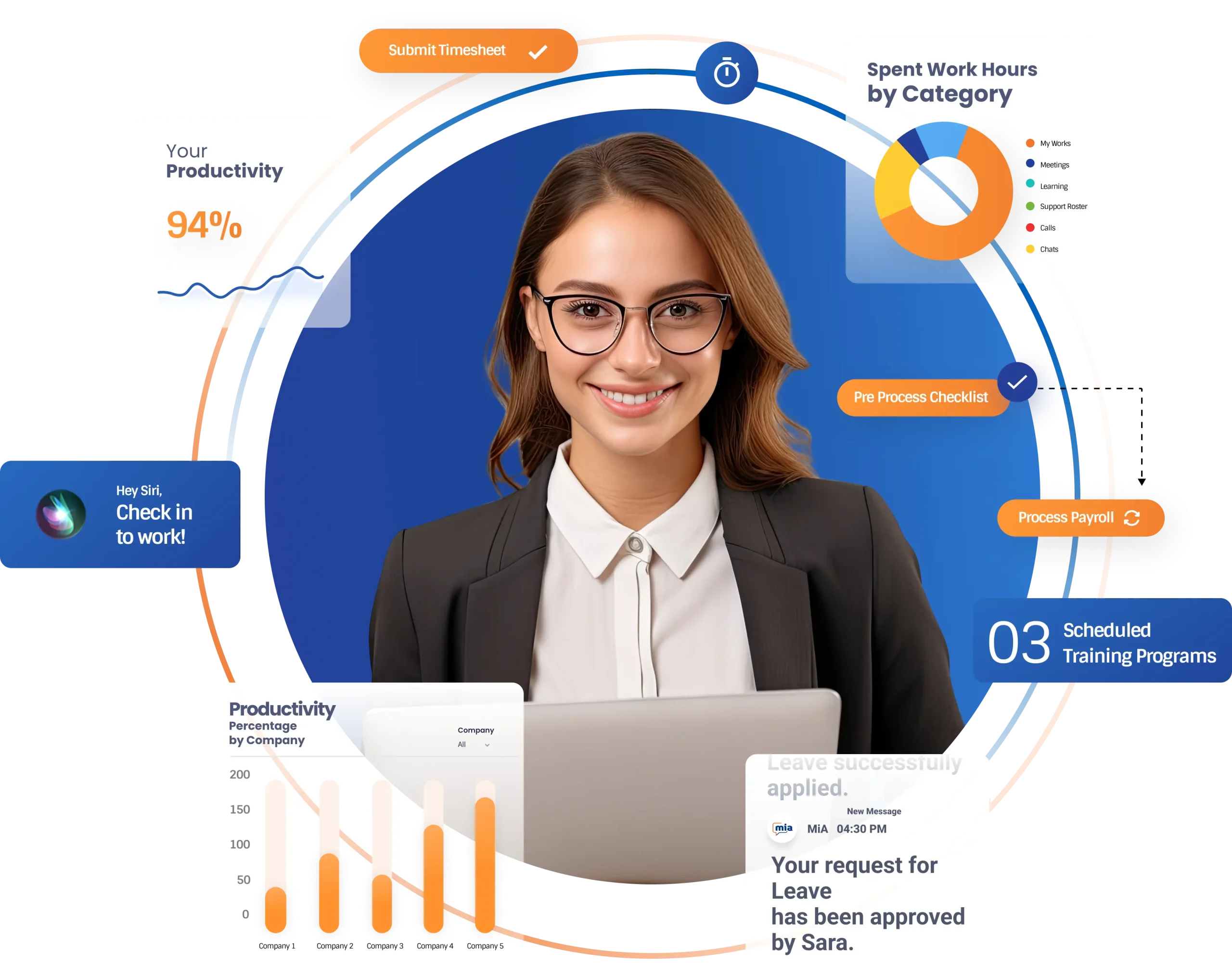 Key features of MiHCM Solutions